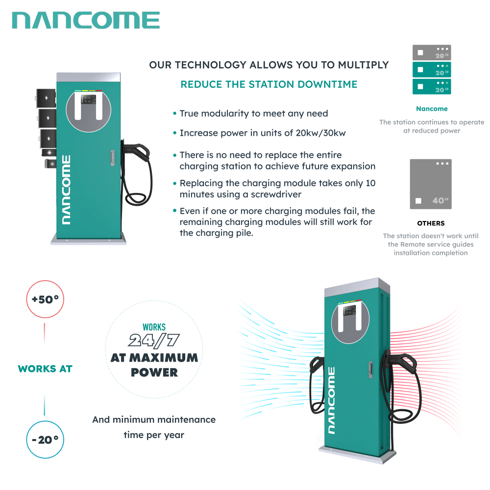 Nancome 40kw ODM/OEM Efficient Floor IP54 DC Electric Charger