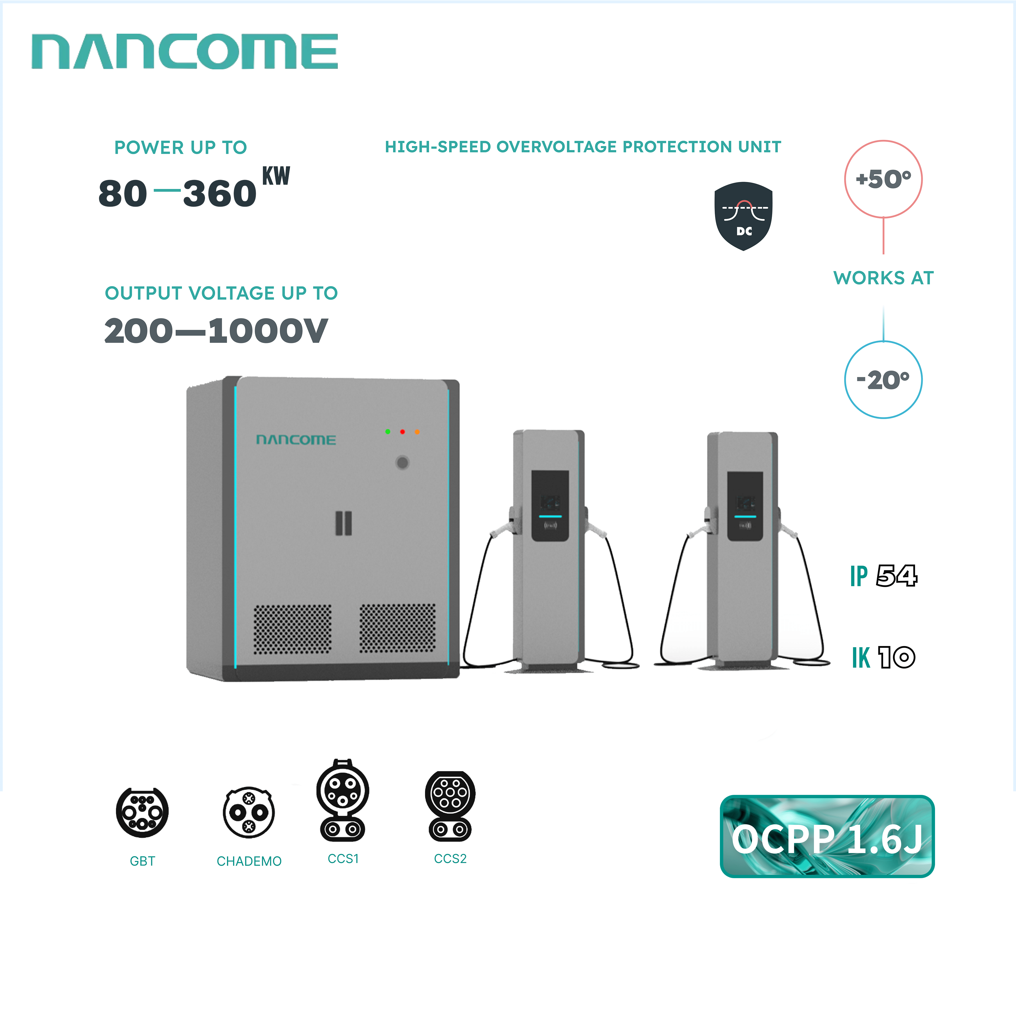 NANCOME®Centralized EV Charging System