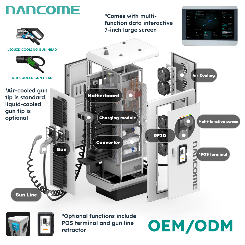 DC EV Charger 60kw/80kw/120kw/160kw/180kw/240kw Electric Vehicle Charging Station