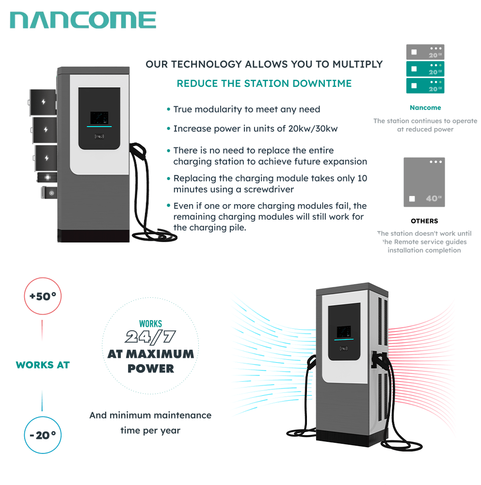 Green Energy 60kw/120kw/160kw/180kw Chademo CCS DC Fast Solar Electric Car EV Charger