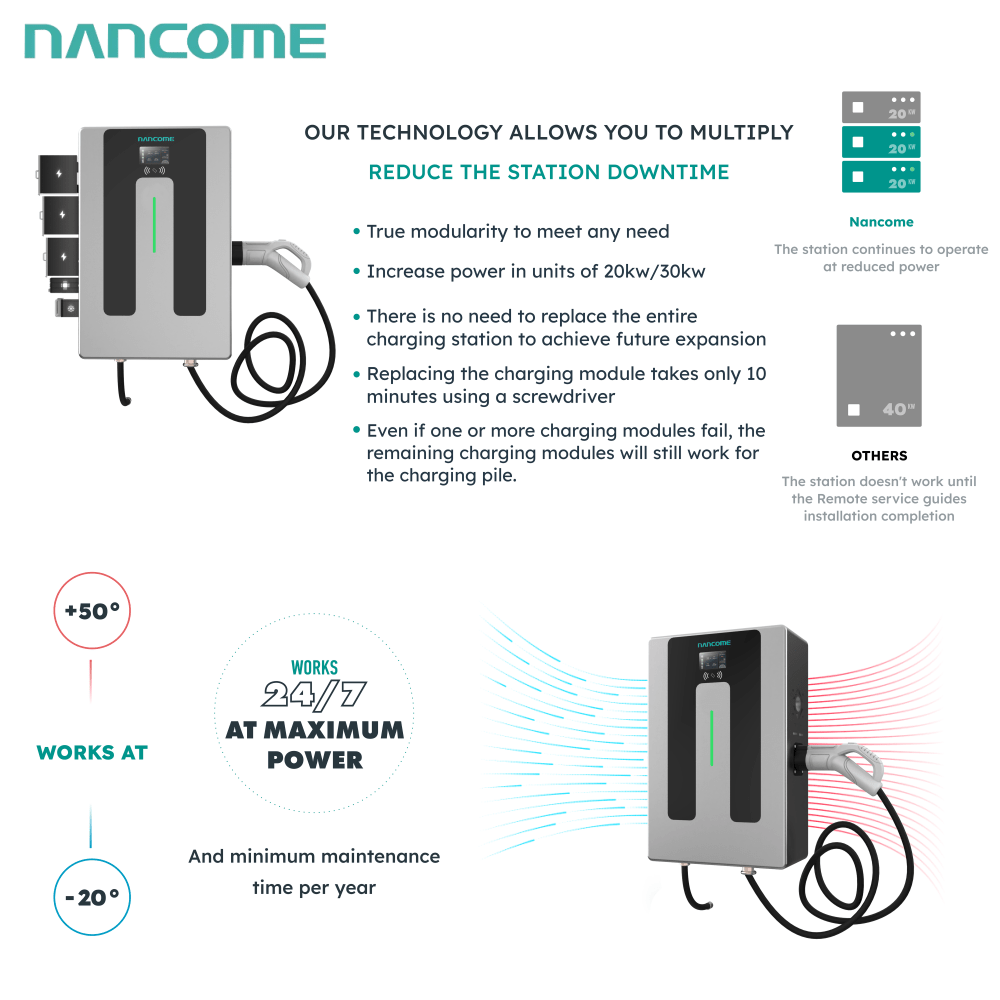 Nancome Fast 20kw/30kw/40kw DC Ocpp Wall-Mount Level 2 EV Charger Stations