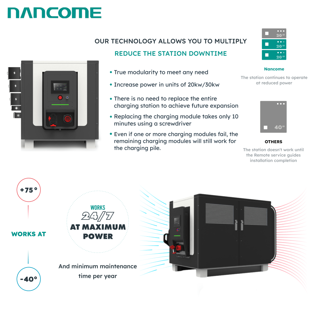 Commercial Portable Level 3 Mobile Rescue Battery Fast EV Charger Energy Storage Emergency Road Rescue DC Fast Charging Stations