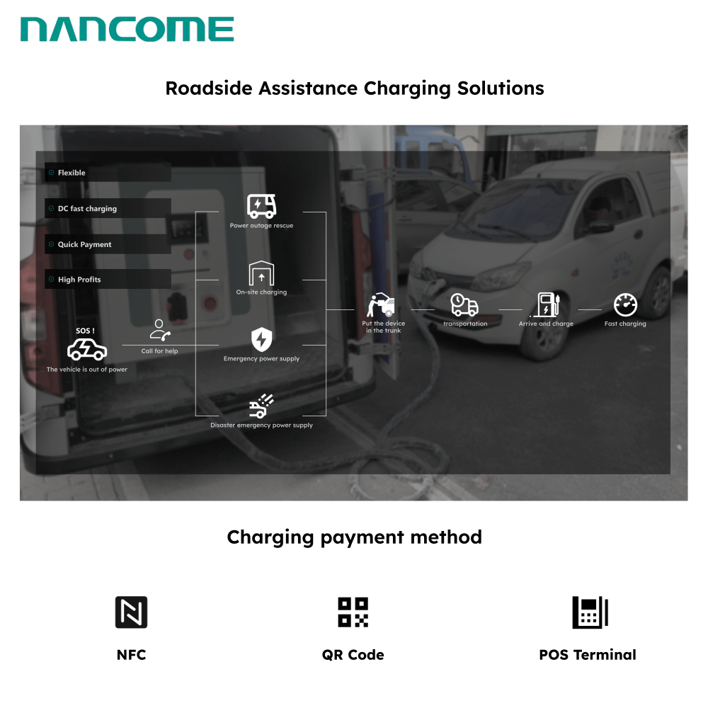 Commercial Portable Level 3 Mobile Rescue Battery Fast EV Charger Energy Storage Emergency Road Rescue DC Fast Charging Stations