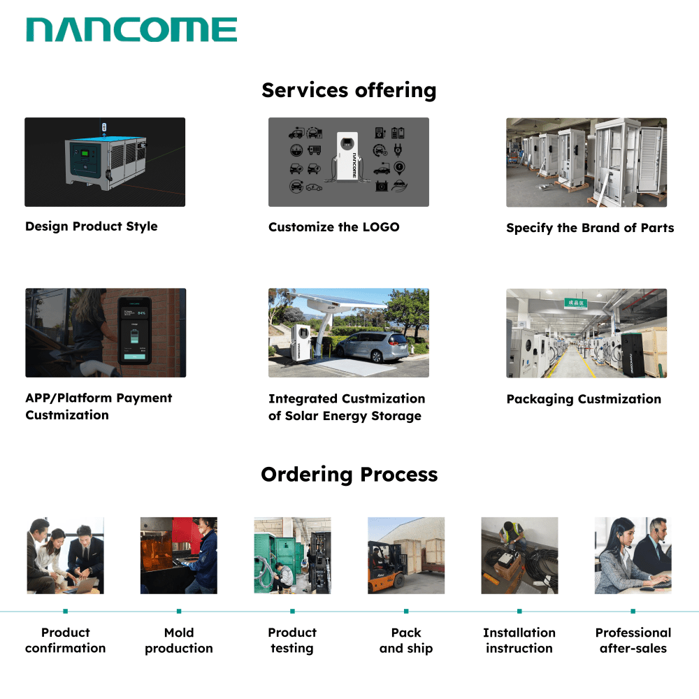Commercial Portable Level 3 Mobile Rescue Battery Fast EV Charger Energy Storage Emergency Road Rescue DC Fast Charging Stations