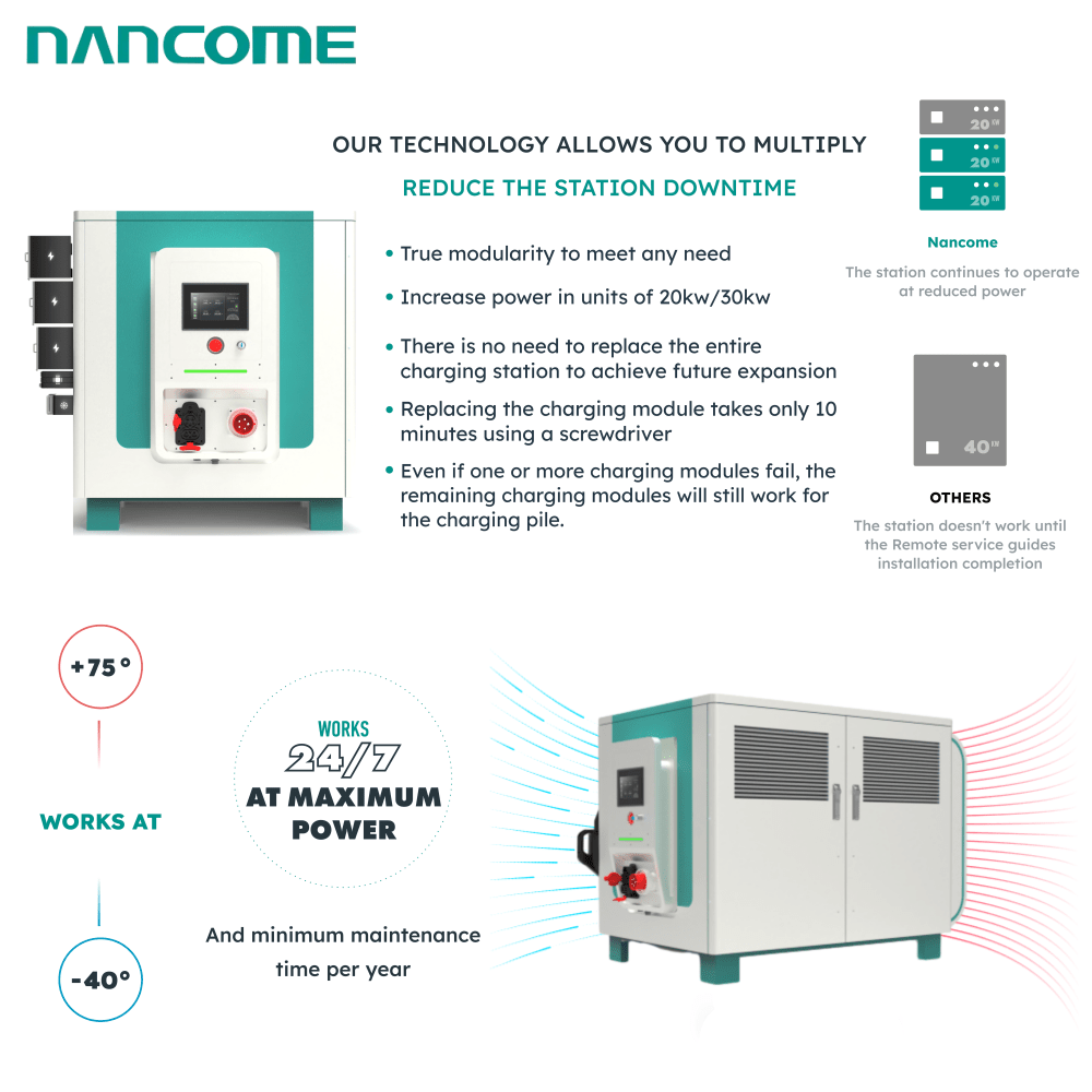 Commercial 65KWH Portable Emergency Mobile Ev Dc Electric Cars Charger Fast Charging Stations System Ccs2 Power Banks