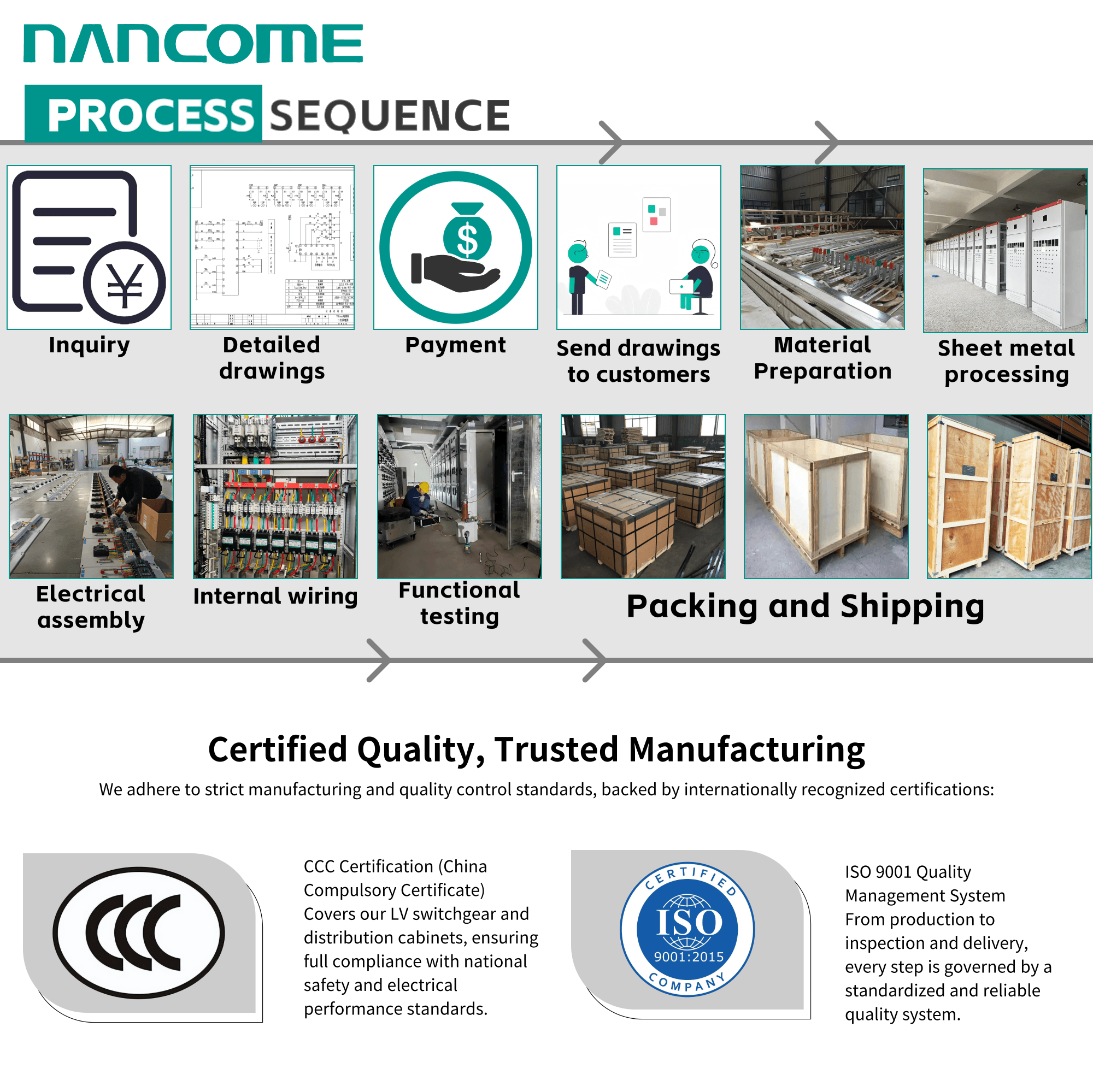 Nancome Power Distribution Cabinet for Large Manufacturing Facility