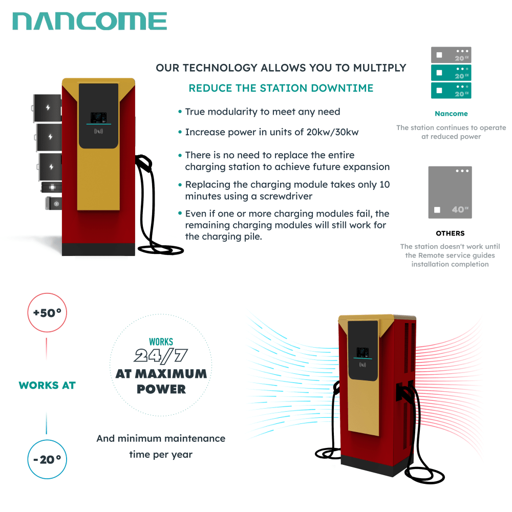 60kw /120kw/180kw CCS2+Gbt DC Fast EV Charger Station for EV Car