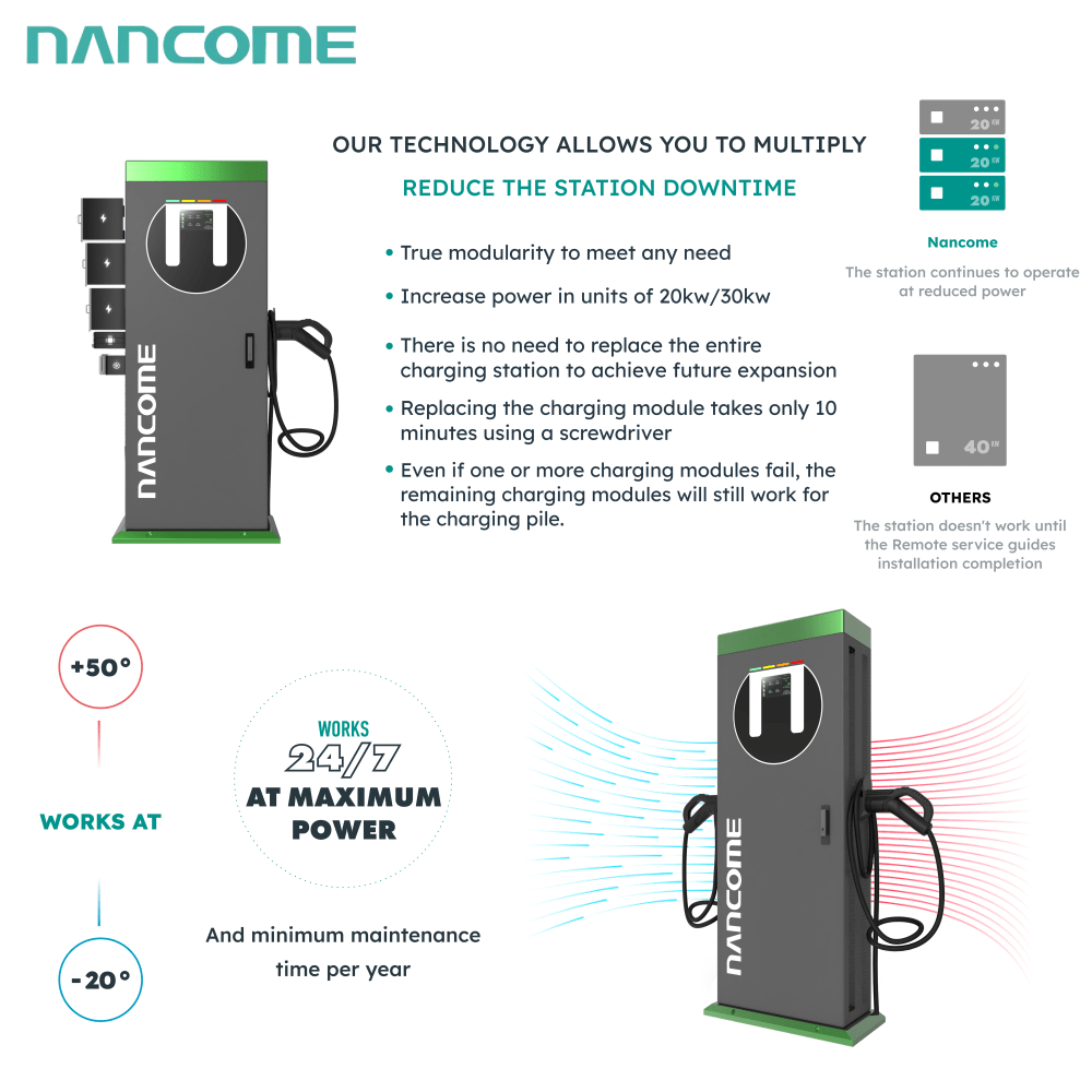 30kw/40kw Ocpp IP54 Level3 Commercial Public Floor High-Power Cars DC EV Charger Stations