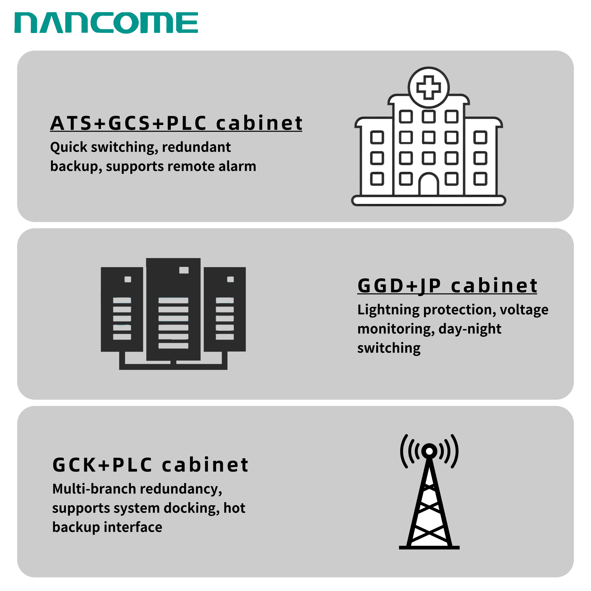 Nancome 380V Drawer Feeder Cabinet Heat-Dissipating Incoming Cable Panel for Textile Factory