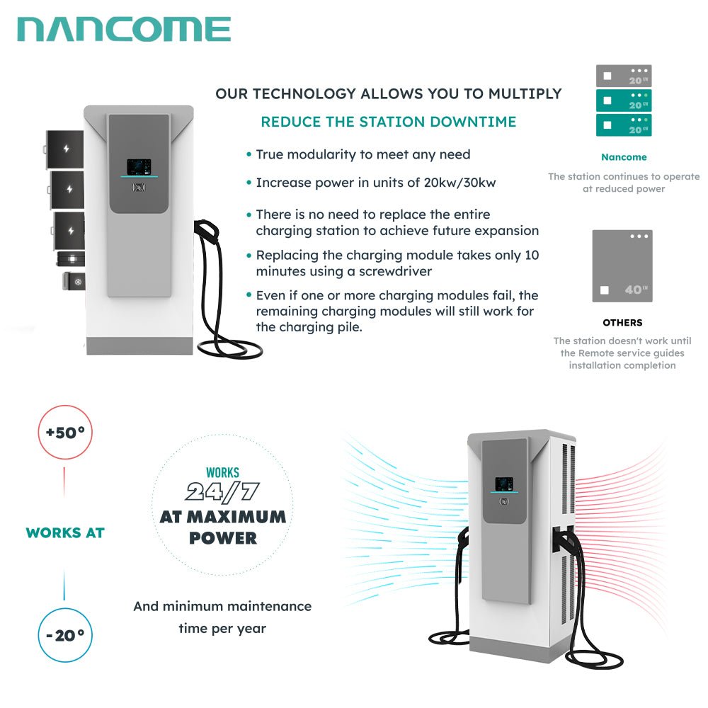 Hot Sale 60kw/120kw/180kw IP54 Floor DC EV Efficient Cars Charging Stations