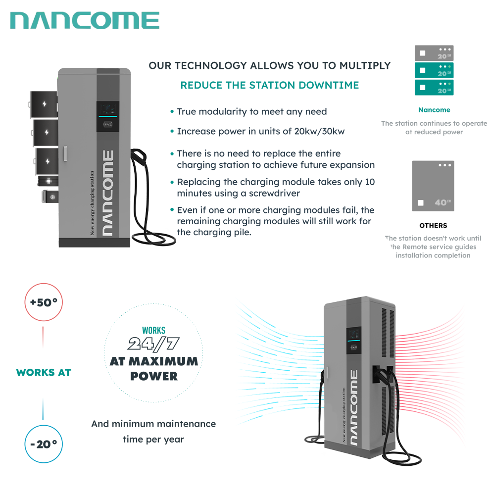 Hot Sale 60kw/120kw/180kw IP54 Floor DC EV Efficient Cars Charging Stations