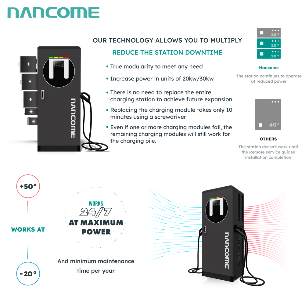 DC EV Charger 60kw/80kw/120kw/160kw/180kw/240kw Electric Vehicle Charging Station