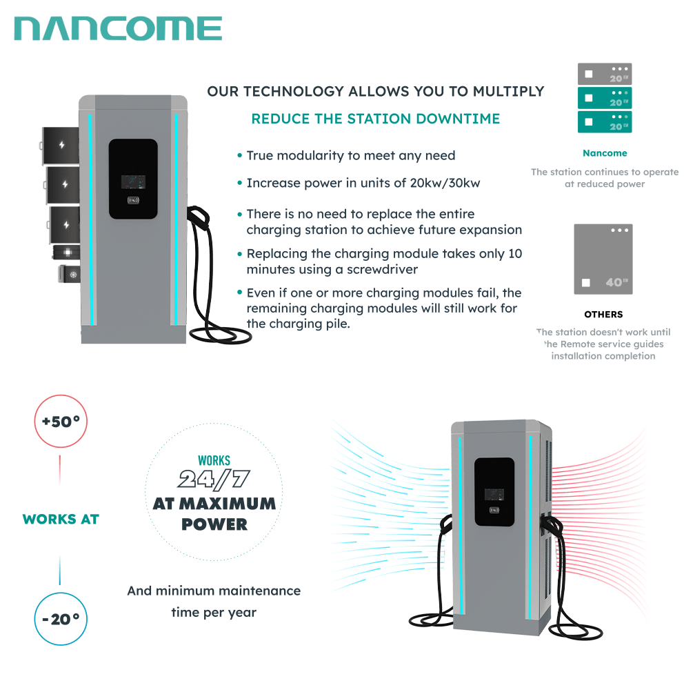 60kw 80kw 120kw 160kw 180kw 240kw CCS2 Gbt DC Quick EV Charger Charging Station