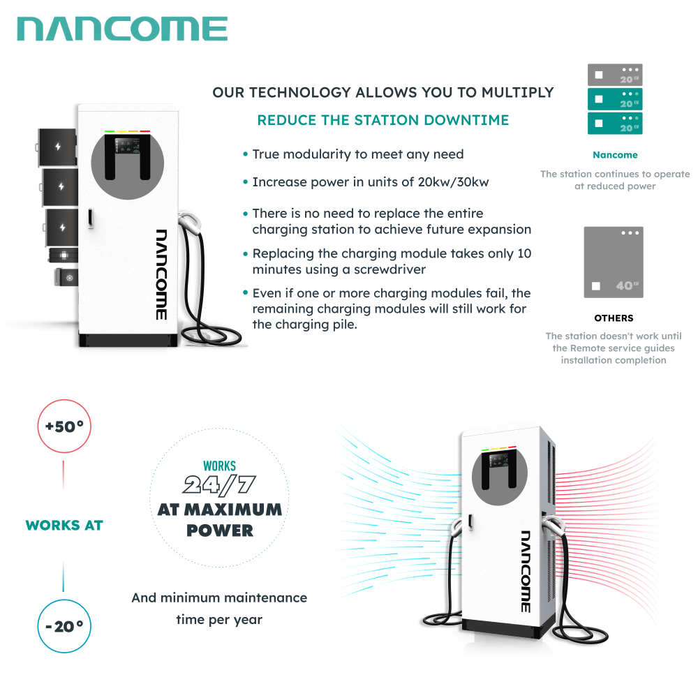 High Power 160kw Fast EV Charger DC Electric Vehicle Charging Station