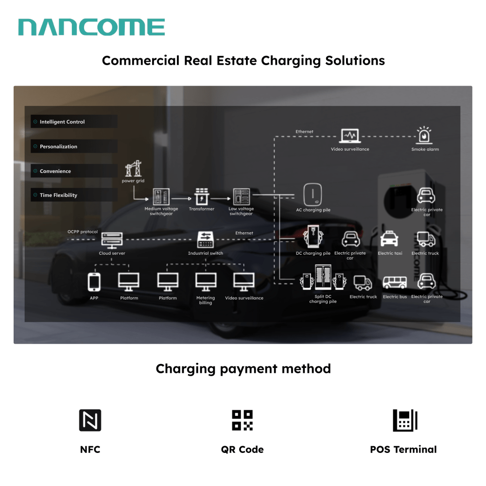 Hot Sale 60kw/120kw/180kw IP54 Floor DC EV Efficient Cars Charging Stations