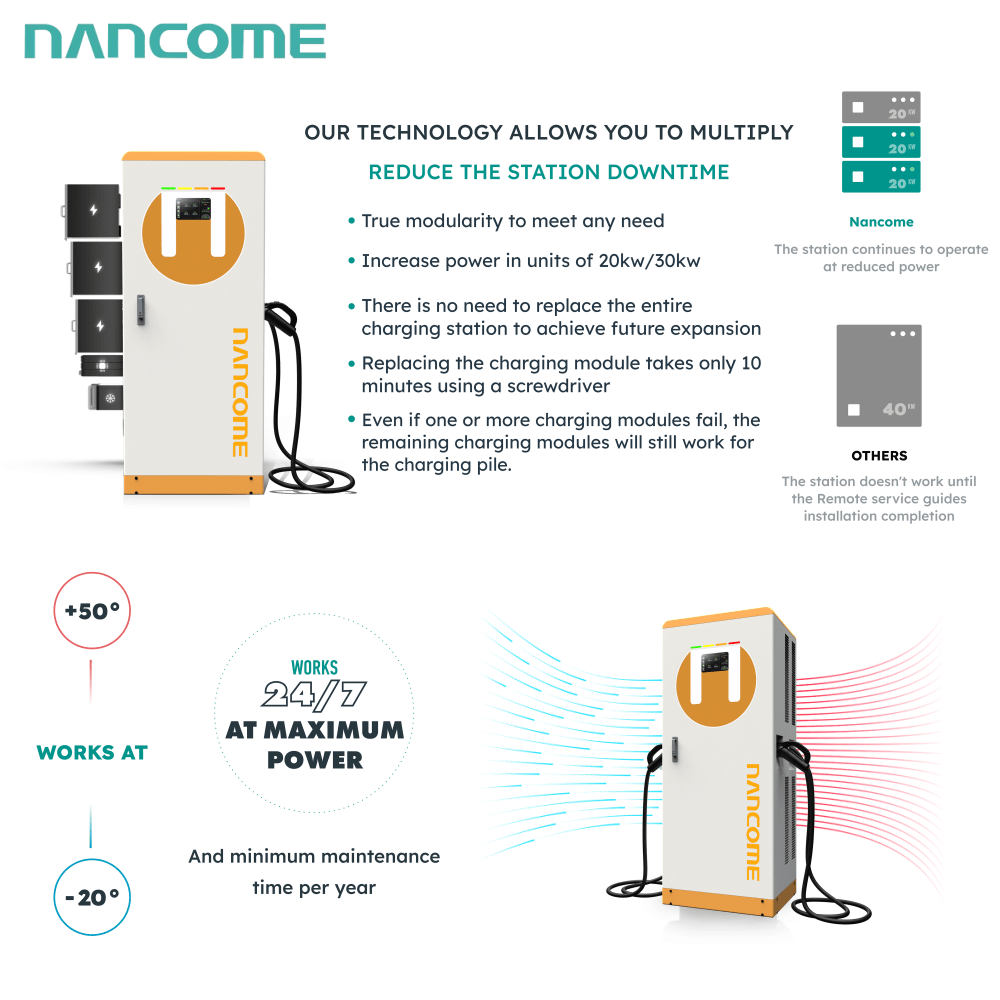 80kw/120kw/160kw/240kw High Power Commercial EV Charging Station