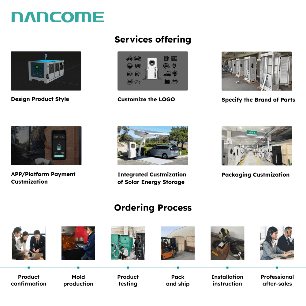 Nancome 40kw ODM/OEM Efficient Floor IP54 DC Electric Charger