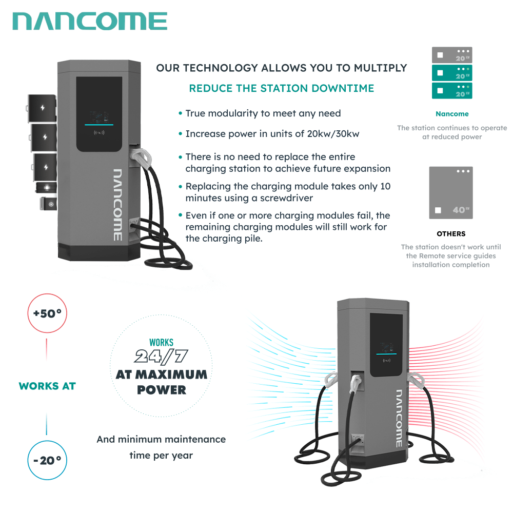 NANCOME®Four-Gun DC Fast Charger for Fleet Depots and Public Charging