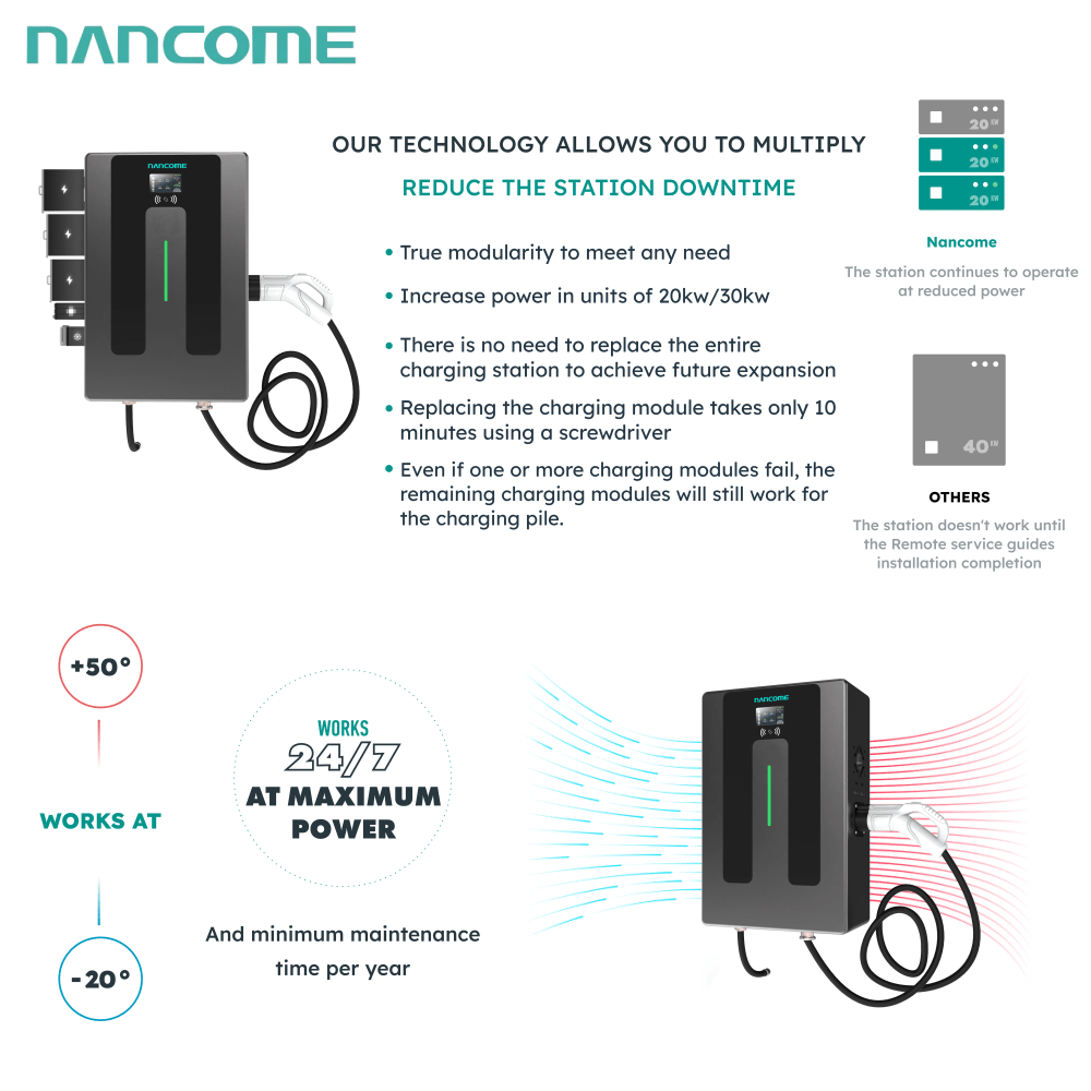 Nancome Wallbox 20kw 30kw 40kw DC CCS Commercial Electric Vehicle Cars EV Charging Stations