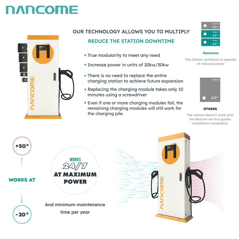 Nancome Waterproof CCS EV Charger Station Electric Car Charging Machine 30kw 40kw Dc Fast EV Charger GBT Commercial