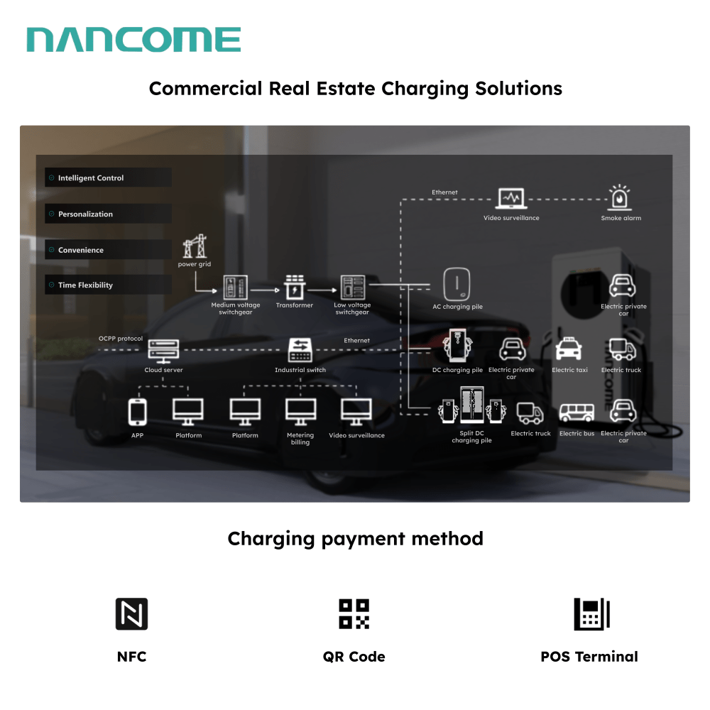 Nancome Waterproof CCS EV Charger Station Electric Car Charging Machine 30kw 40kw Dc Fast EV Charger GBT Commercial