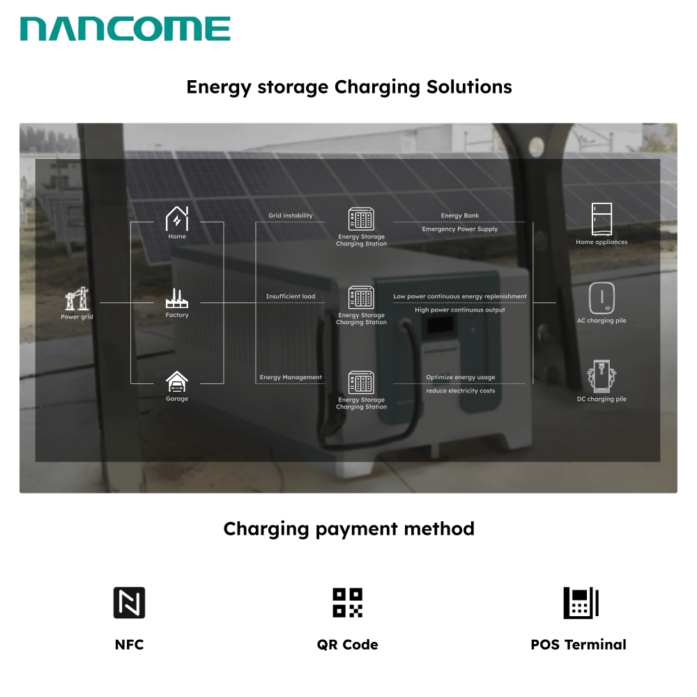 Portable Battery Charging Station 141KWH Fast Charger EV DC Road Rescue Charging Station Portable Mobile Power Station Ccs2