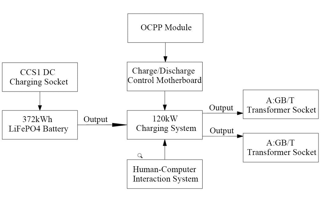 Municipal-bus-charging-solution-4